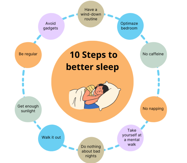10 Tips for Better Sleep Habits - Longevity NOW!